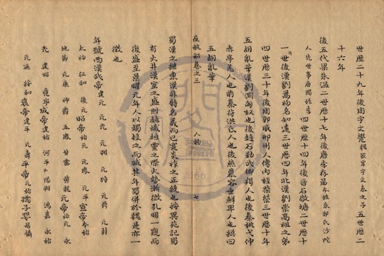 帝王〈附:后妃、太子、公主〉 底本(朱1076)第 128 叶